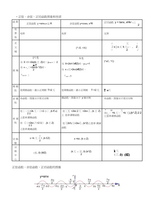 (完整word版)高中数学必修一三角函数图像性质总结(精华版)