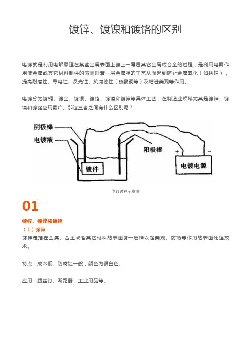 镀锌、镀镍和镀铬及其区别(图文解析,通俗易懂)