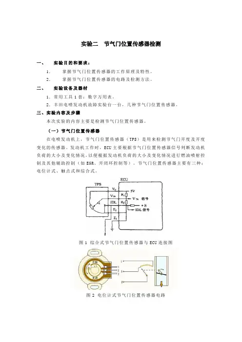 2、节气门位置传感器检测