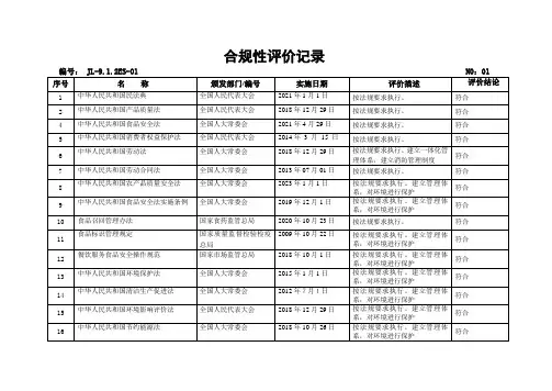 合规性评价记录