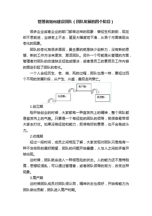 管理者如何建设团队（团队发展的四个阶段）