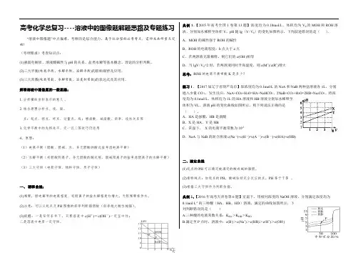 高考化学总复习----溶液中的图像题解题思路及专题练习