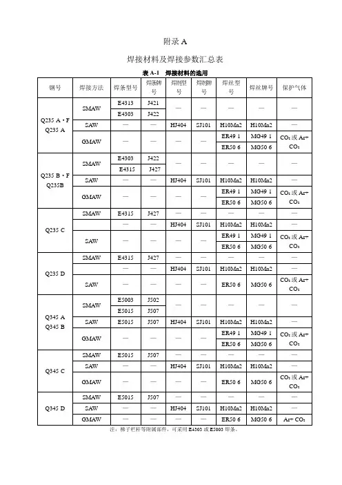 焊接材料及焊接参数汇总表