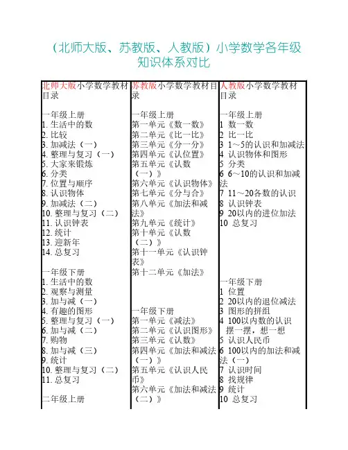 小学数学人教、苏教、北师大版目录对比