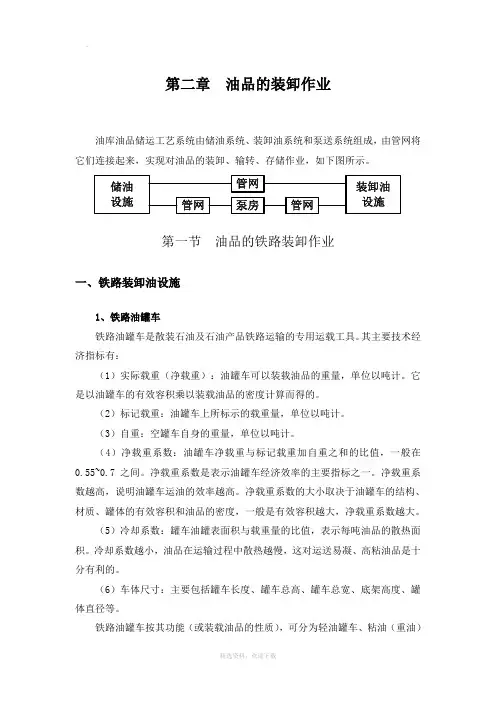 第二章  油品的装卸作业