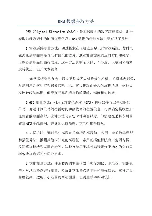 DEM数据获取方法