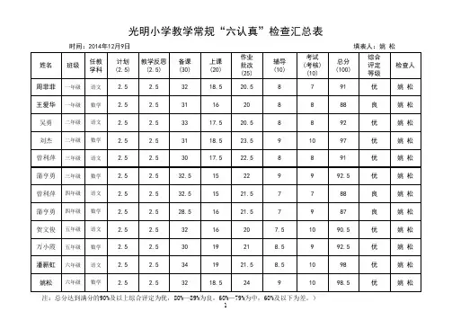 小学教学常规“六认真”检查表