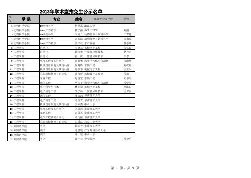 2013年免初试硕士研究生名单