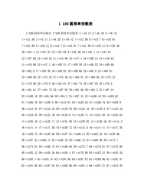 1100圆周率倍数表
