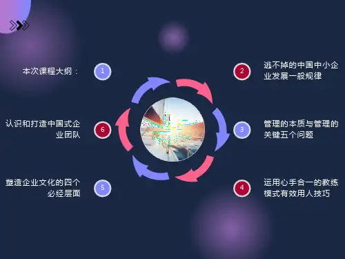 中小企业成长的一般规律