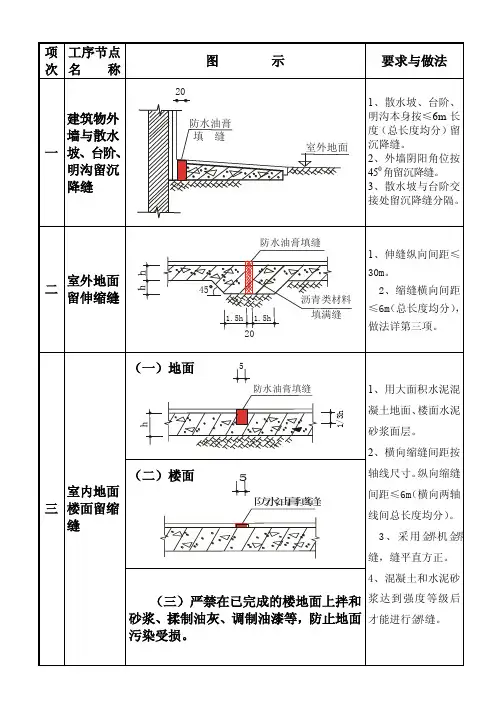 工程细部做法