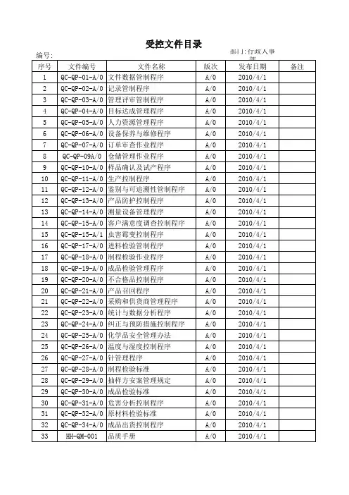 受控文件清单