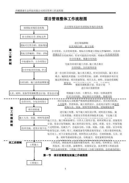 项目管理整体工作流程图