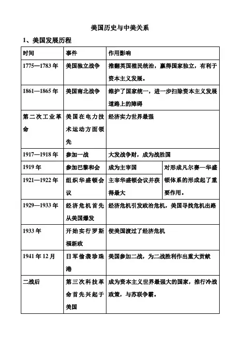 美国历史与中美关系