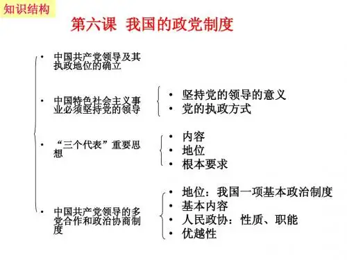 我国的政党制度