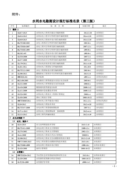 2014.3.26水利水电设计规范表