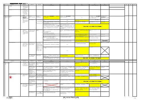 供应商质量保证能力评价(品质保证体系评价 评价表 (ASES)