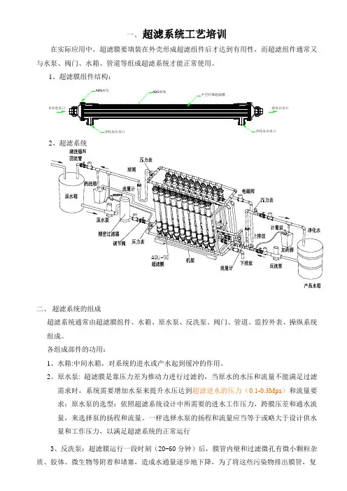 超滤系统工艺培训