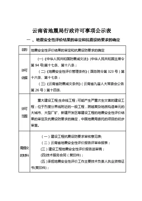 云南省地震局行政许可事项公示表(精)