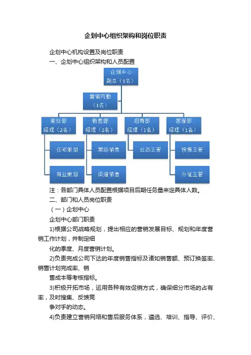 企划中心组织架构和岗位职责