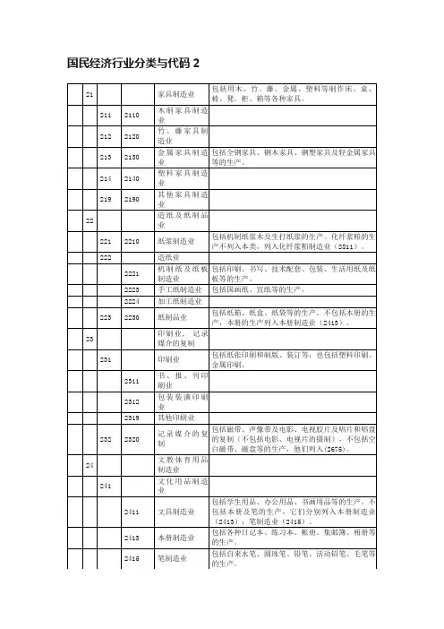 国民经济行业分类与代码2