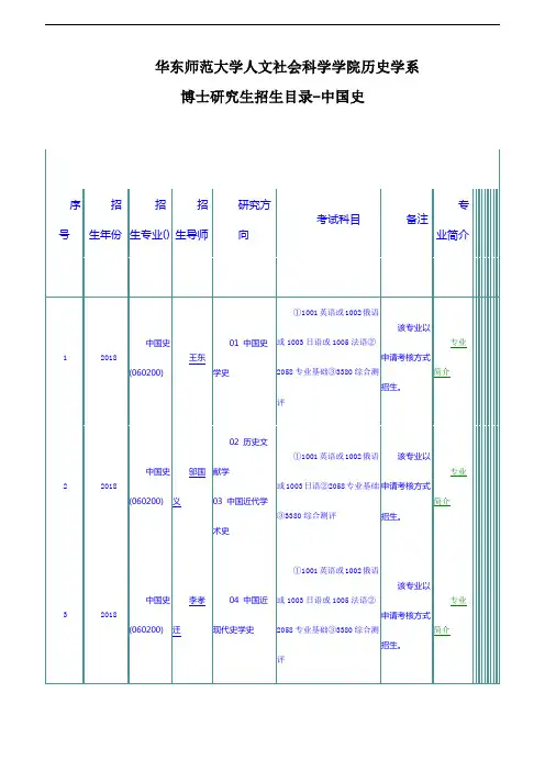 华东师范大学人文社会科学学院历史学系博士研究生招生目录-中国史