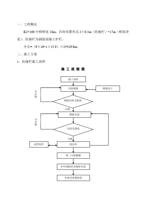 防撞栏工程开工报告