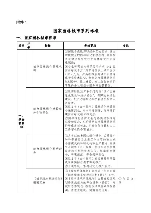 国家园林城市系列标准