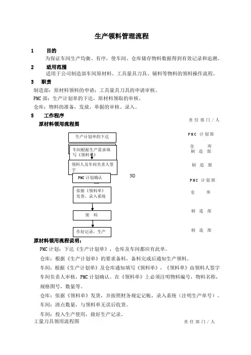 生产领料流程