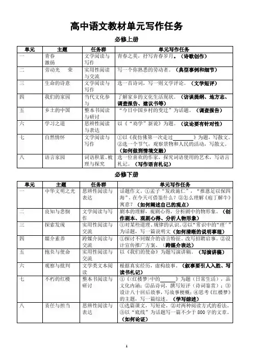 高中语文部编版教材单元写作任务汇总(必修上下册+选择性必修上中下册)