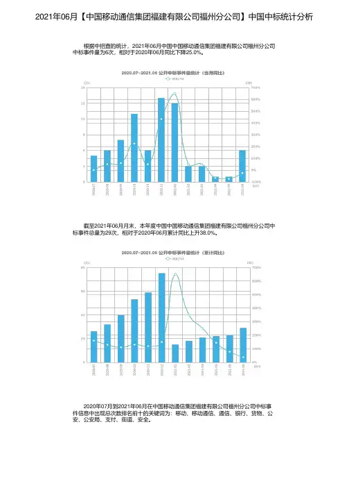 2021年06月【中国移动通信集团福建有限公司福州分公司】中国中标统计分析