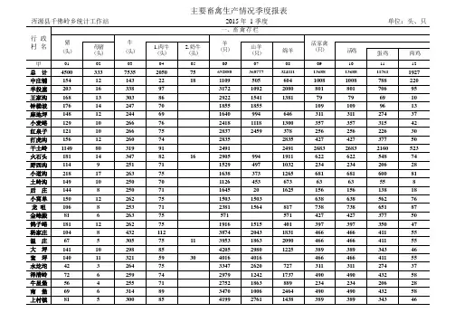 主要畜禽生产情况季度报表gs