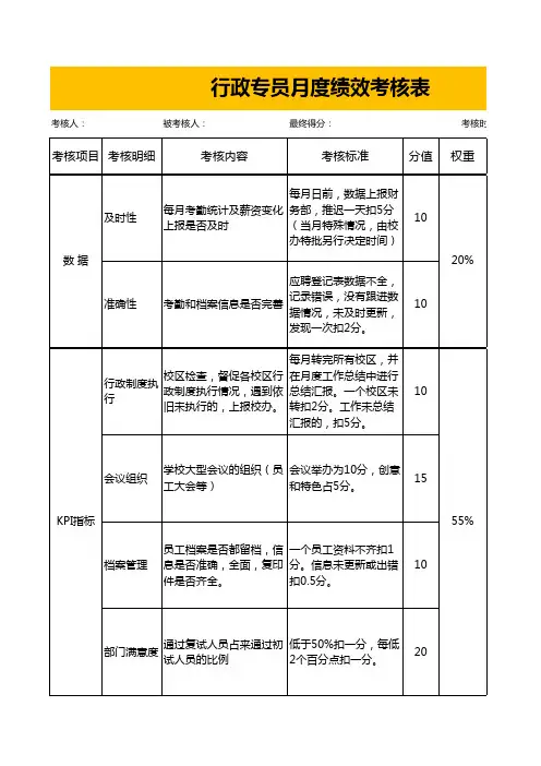 行政专员月度绩效考核表