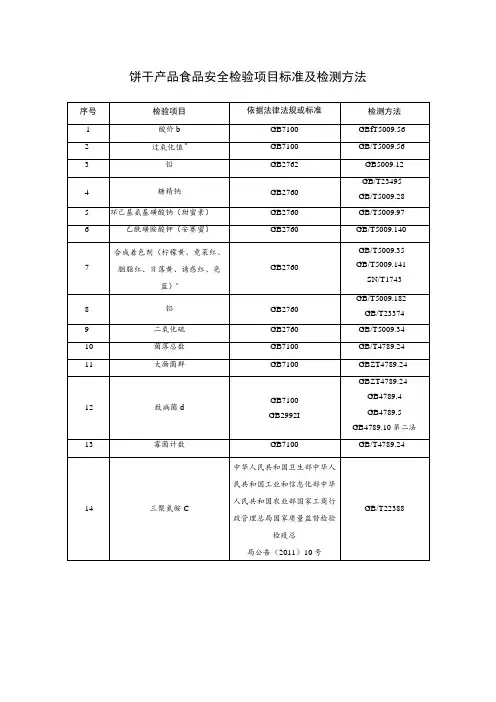 饼干产品食品安全检验项目标准及检测方法