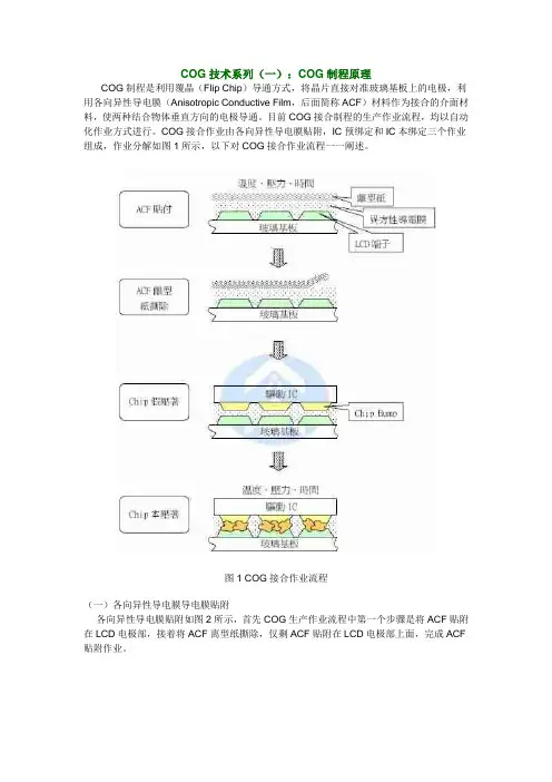 COG技术系列