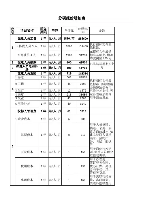 劳务派遣标方案分项报价明细表