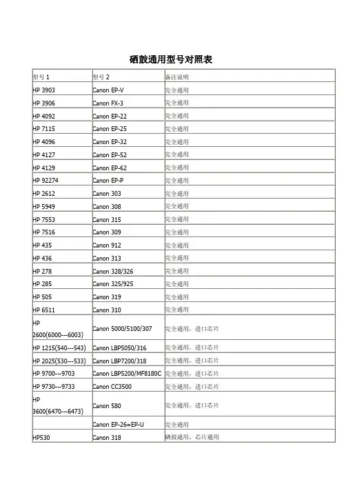 硒鼓通用型号对照表
