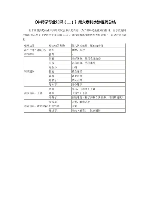 《中药学专业知识(二)》第六章利水渗湿药总结