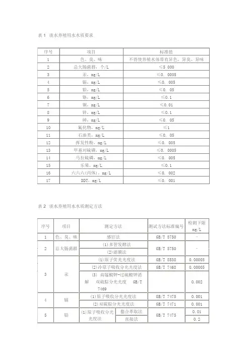 国家淡水养殖水质标准