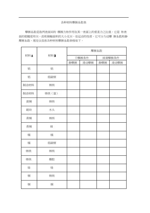 各种材料摩擦系数表