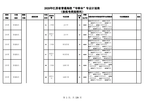 2020年江苏省普通高校“专转本”专业计划表(按报考类别排列)