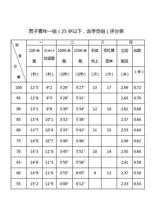 公安民警体育锻炼标准评分表新(男)[1]