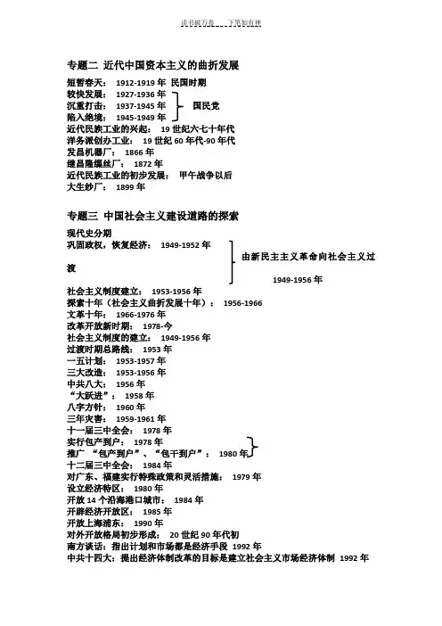 高中历史必修二时间表总结