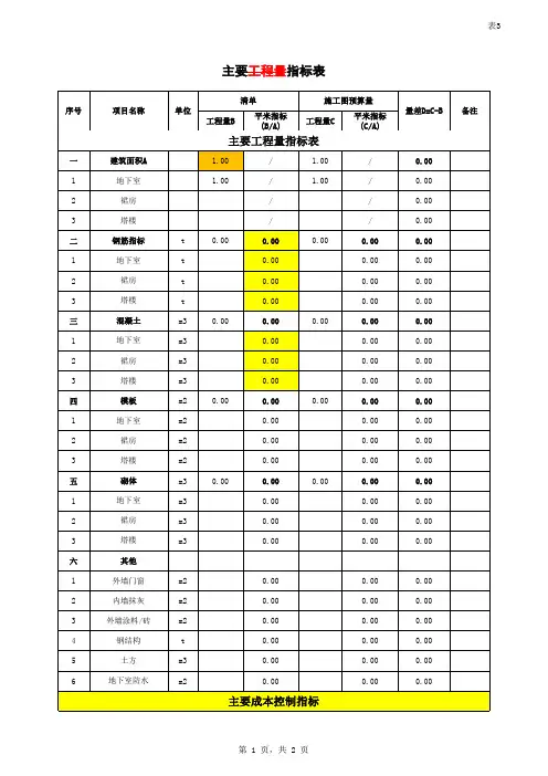 中建项目目标成本测算样表