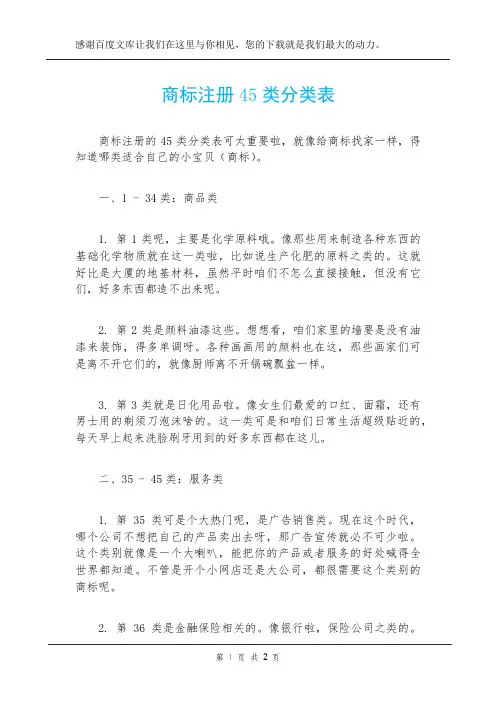 商标注册45类分类表