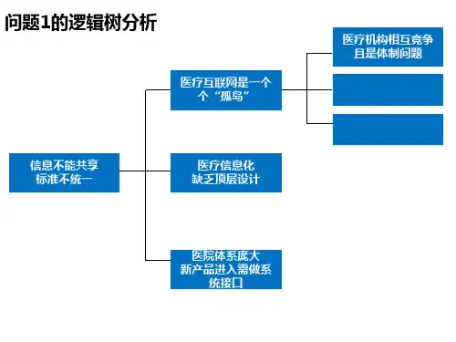问题二：对相关问题的逻辑树分析