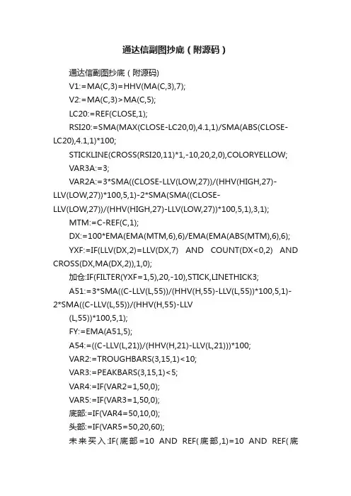 通达信副图抄底（附源码）