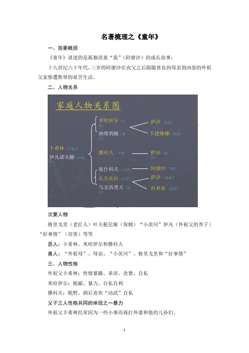 童年