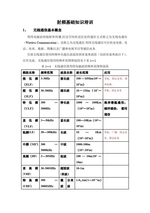 射频基础知识培训