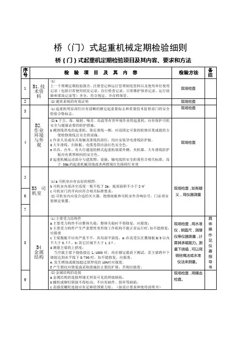 桥(门)式起重机定期检验
